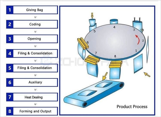 Poria Herb Granule Bag Packing Machine Automatic Multifunctional High Speed Packaging Machine