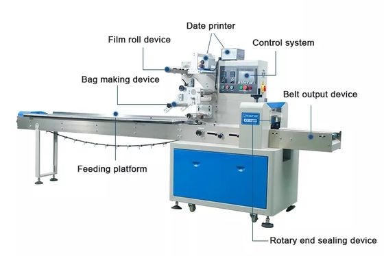 Pillow Packaging Machine for Semi-Automatic Mooncakes, Vegetables, and Bread